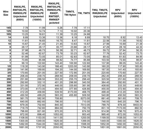 canadian electrical code box fill calculations|electrical conduit fill calculator.